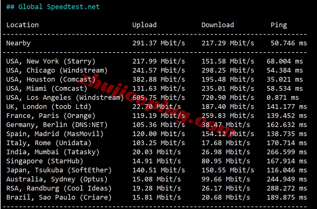 666clouds怎么样？详细测评下美国原生双ISP系列VPS