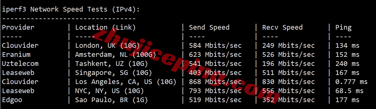 666clouds怎么样？详细测评下美国原生双ISP系列VPS