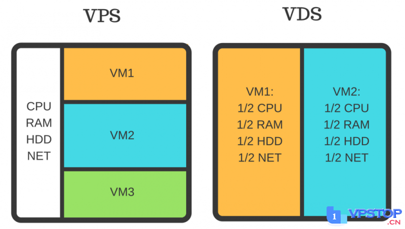 Friendhosting：新增罗马尼亚VPS（VDS），首次付款7.5折，€2.99/月起，不限流量