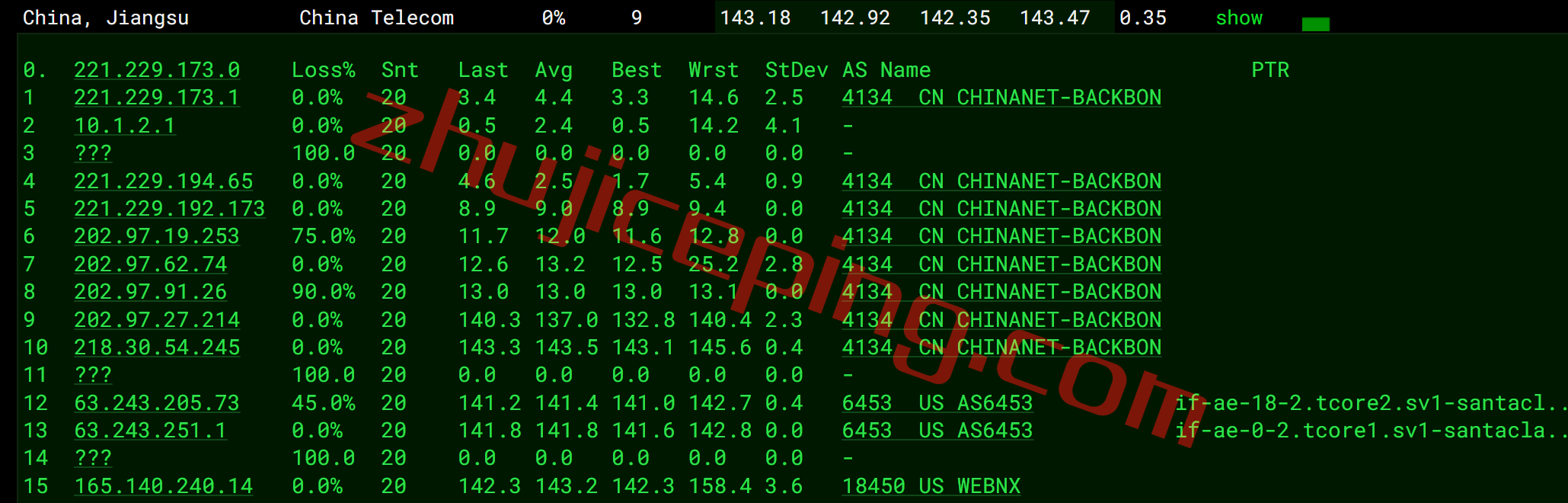 alphavps怎么样？美国AMD Ryzen 7000系列VPS测评，解锁奈飞Netflix/TikTok