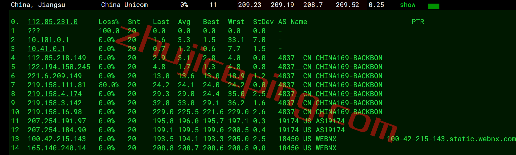 alphavps怎么样？美国AMD Ryzen 7000系列VPS测评，解锁奈飞Netflix/TikTok