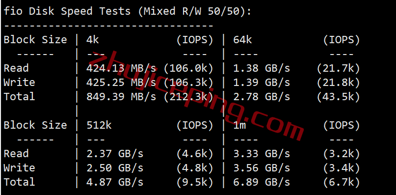 alphavps怎么样？美国AMD Ryzen 7000系列VPS测评，解锁奈飞Netflix/TikTok