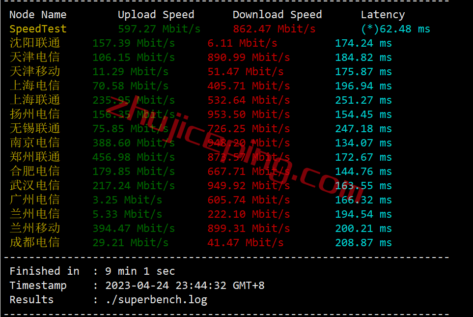 alphavps怎么样？美国AMD Ryzen 7000系列VPS测评，解锁奈飞Netflix/TikTok