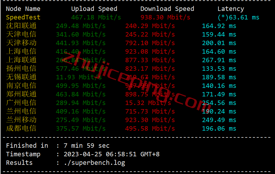 alphavps怎么样？美国AMD Ryzen 7000系列VPS测评，解锁奈飞Netflix/TikTok