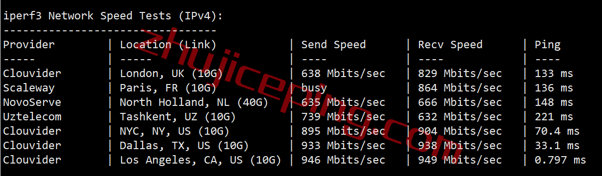 alphavps怎么样？美国AMD Ryzen 7000系列VPS测评，解锁奈飞Netflix/TikTok