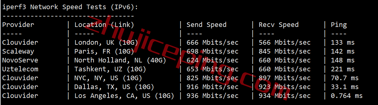 alphavps怎么样？美国AMD Ryzen 7000系列VPS测评，解锁奈飞Netflix/TikTok