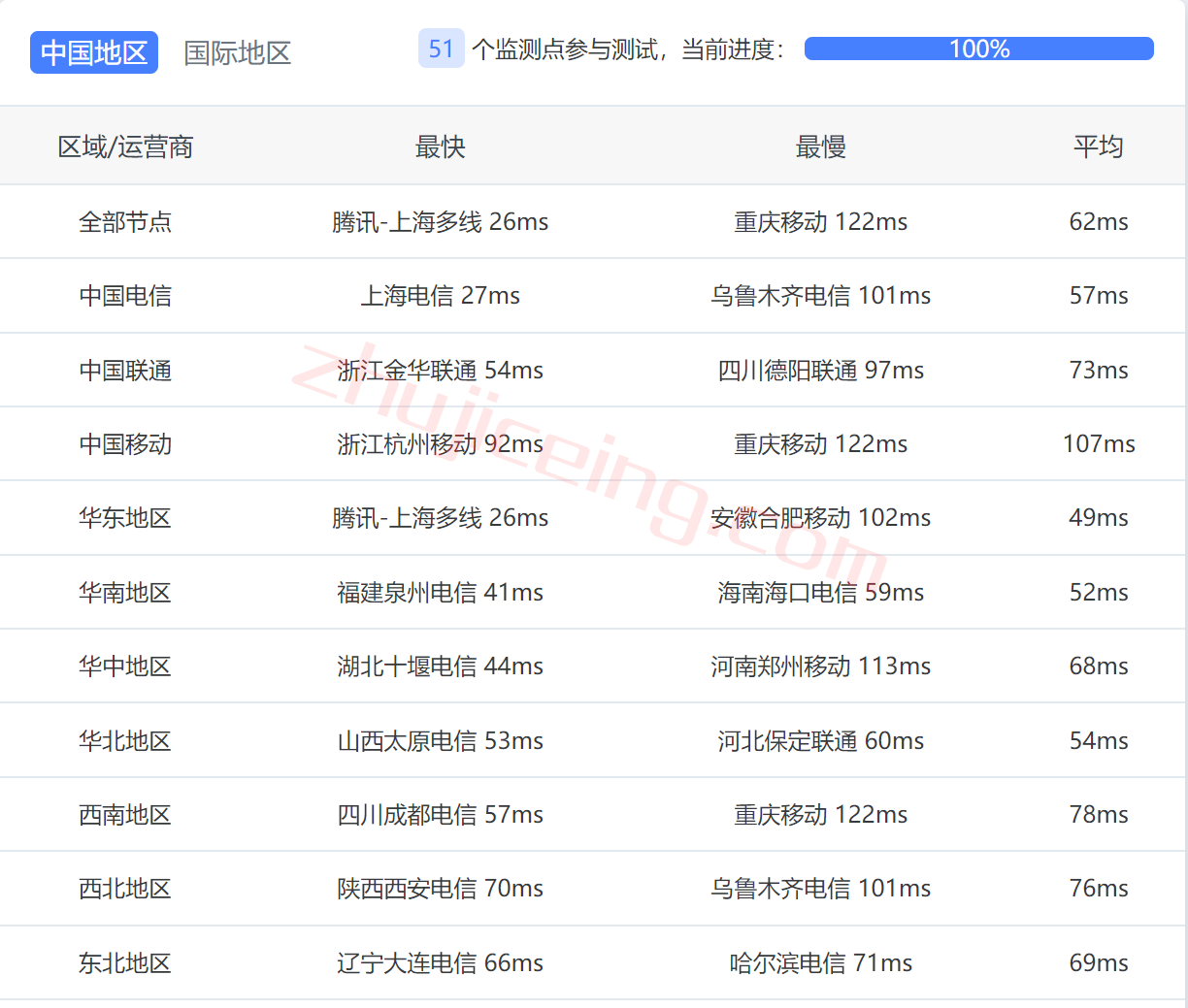 简单测评下zenlayer家的新款韩国SK线路云服务器（1Gbps带宽，直连）