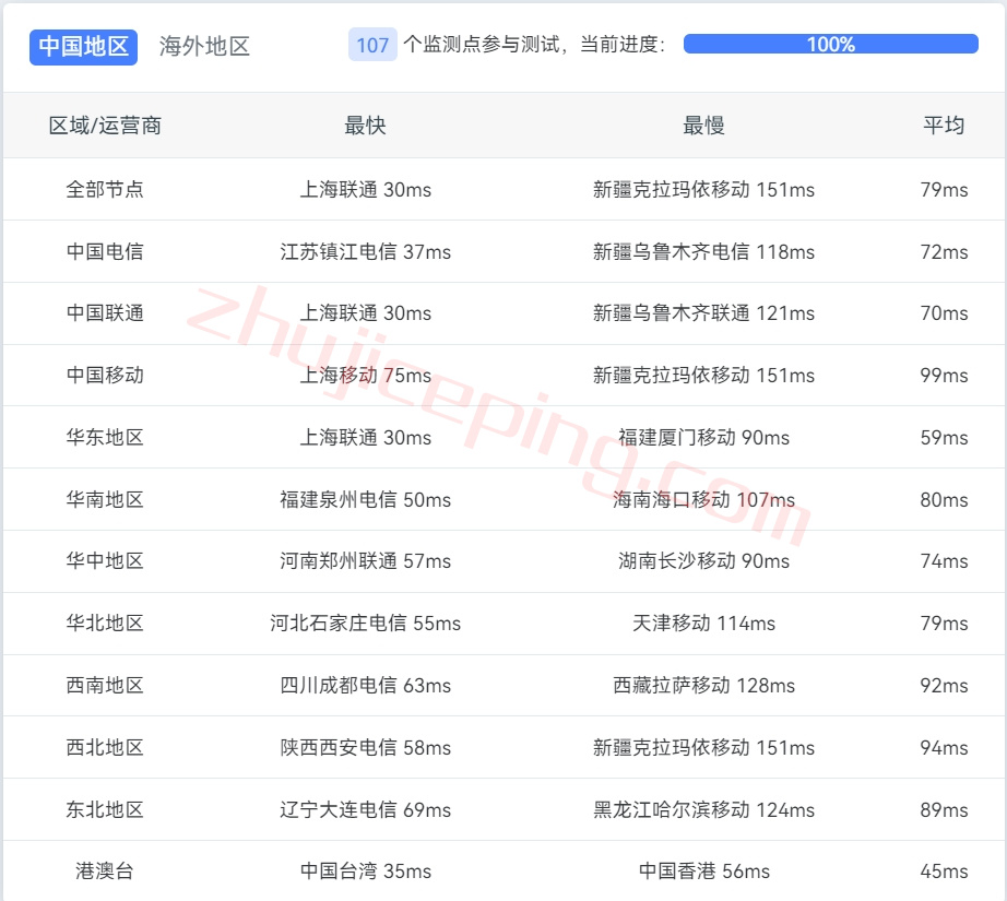 搬瓦工日本大阪CN2怎么样？解锁tiktok，强制三网CN2/CTG回程