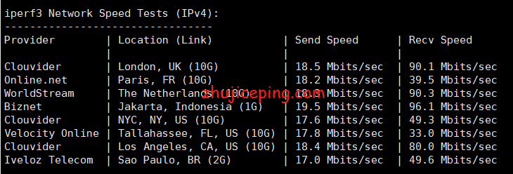 简单测评下bgp.to新加坡三网cn2 gia线路的独立服务器