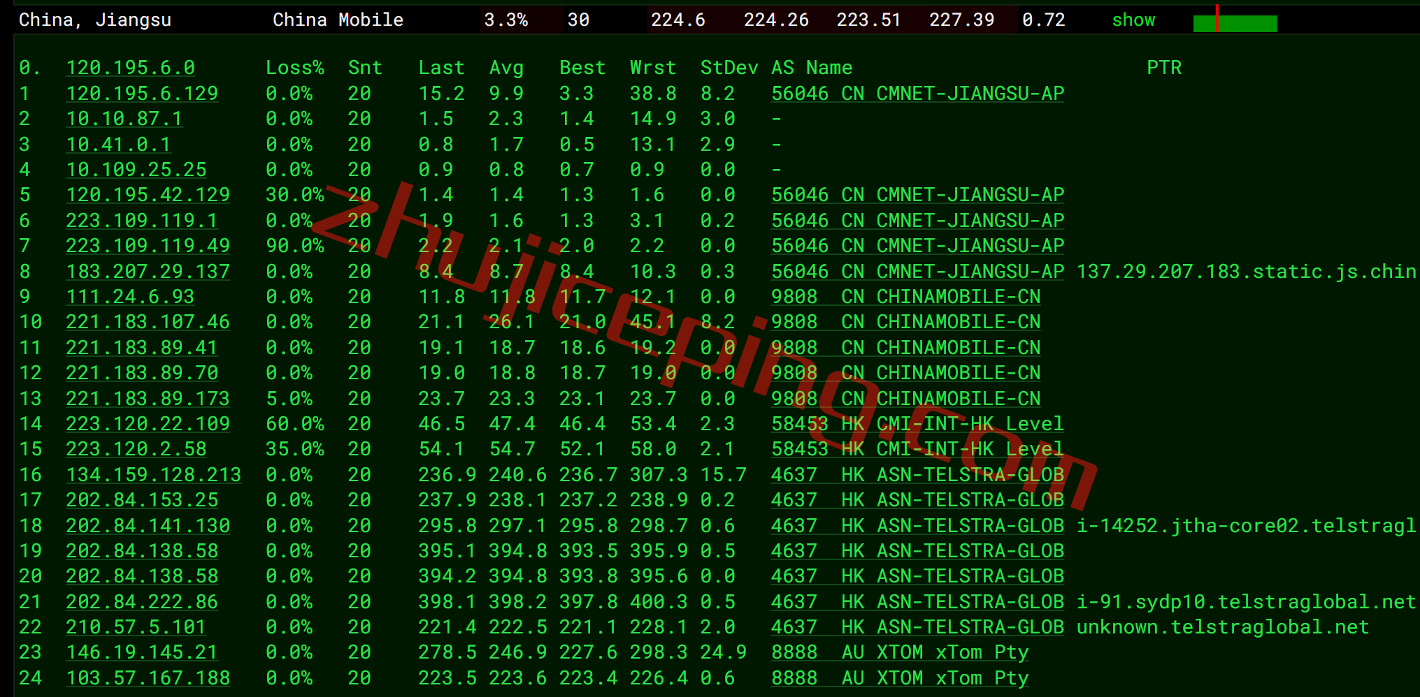 搬瓦工[AUSYD_1]澳大利亚悉尼联通AS9929线路VPS测评