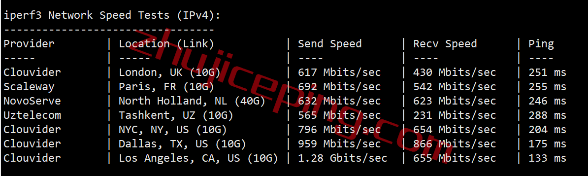 搬瓦工[AUSYD_1]澳大利亚悉尼联通AS9929线路VPS测评