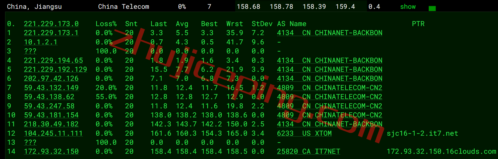 搬瓦工加拿大CN2 GIA高端线路VPS测评，[CABC_6]测评