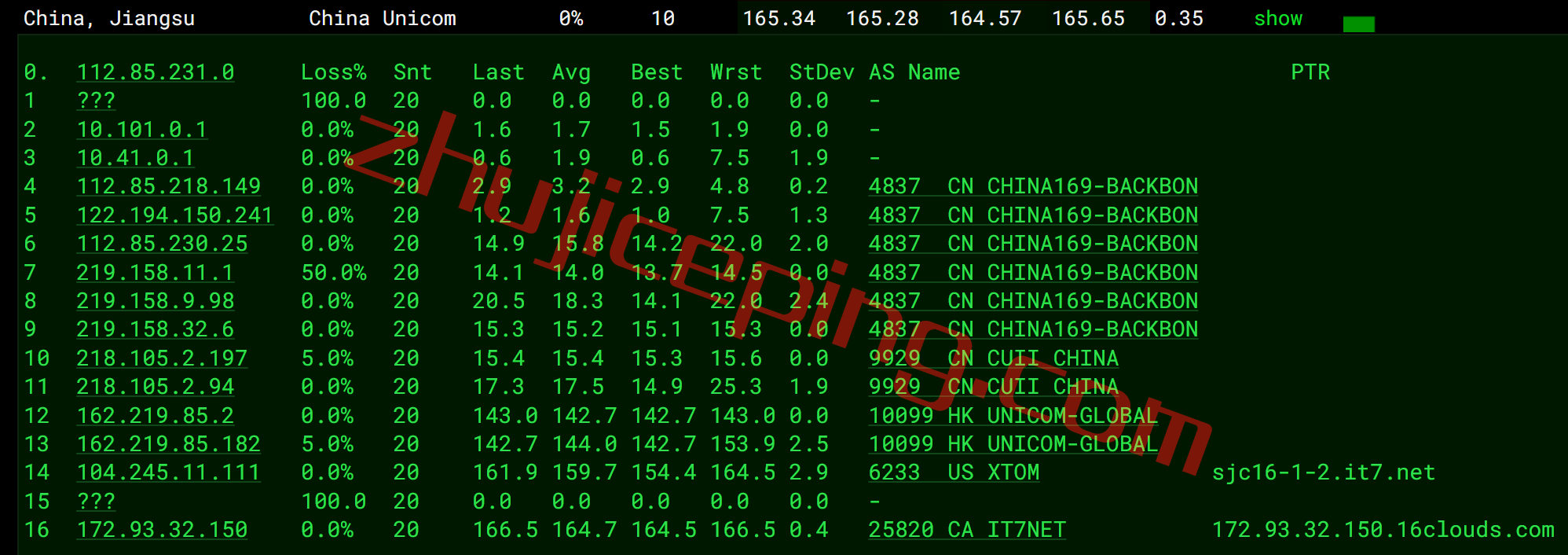 搬瓦工加拿大CN2 GIA高端线路VPS测评，[CABC_6]测评