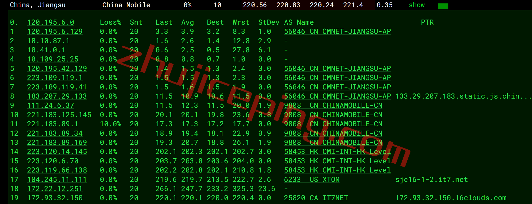 搬瓦工加拿大CN2 GIA高端线路VPS测评，[CABC_6]测评