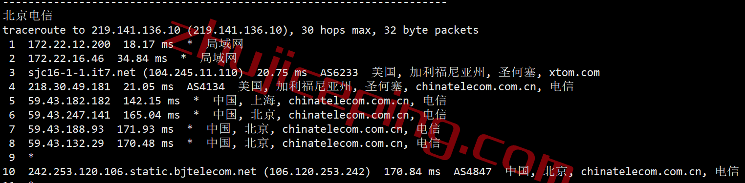 搬瓦工加拿大CN2 GIA高端线路VPS测评，[CABC_6]测评