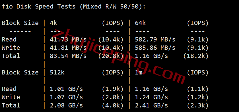 搬瓦工加拿大CN2 GIA高端线路VPS测评，[CABC_6]测评