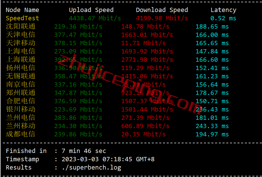 搬瓦工加拿大CN2 GIA高端线路VPS测评，[CABC_6]测评