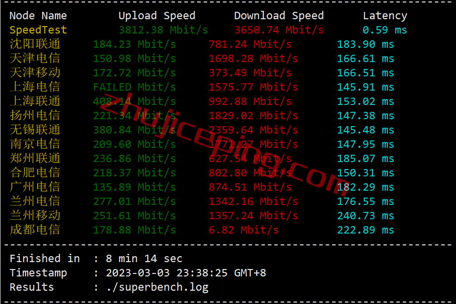 搬瓦工加拿大CN2 GIA高端线路VPS测评，[CABC_6]测评