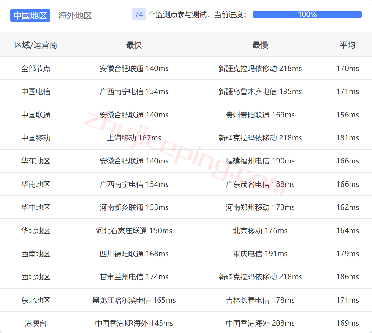 搬瓦工费利蒙[USCA_FMT8]联通AS4837线路VPS测评