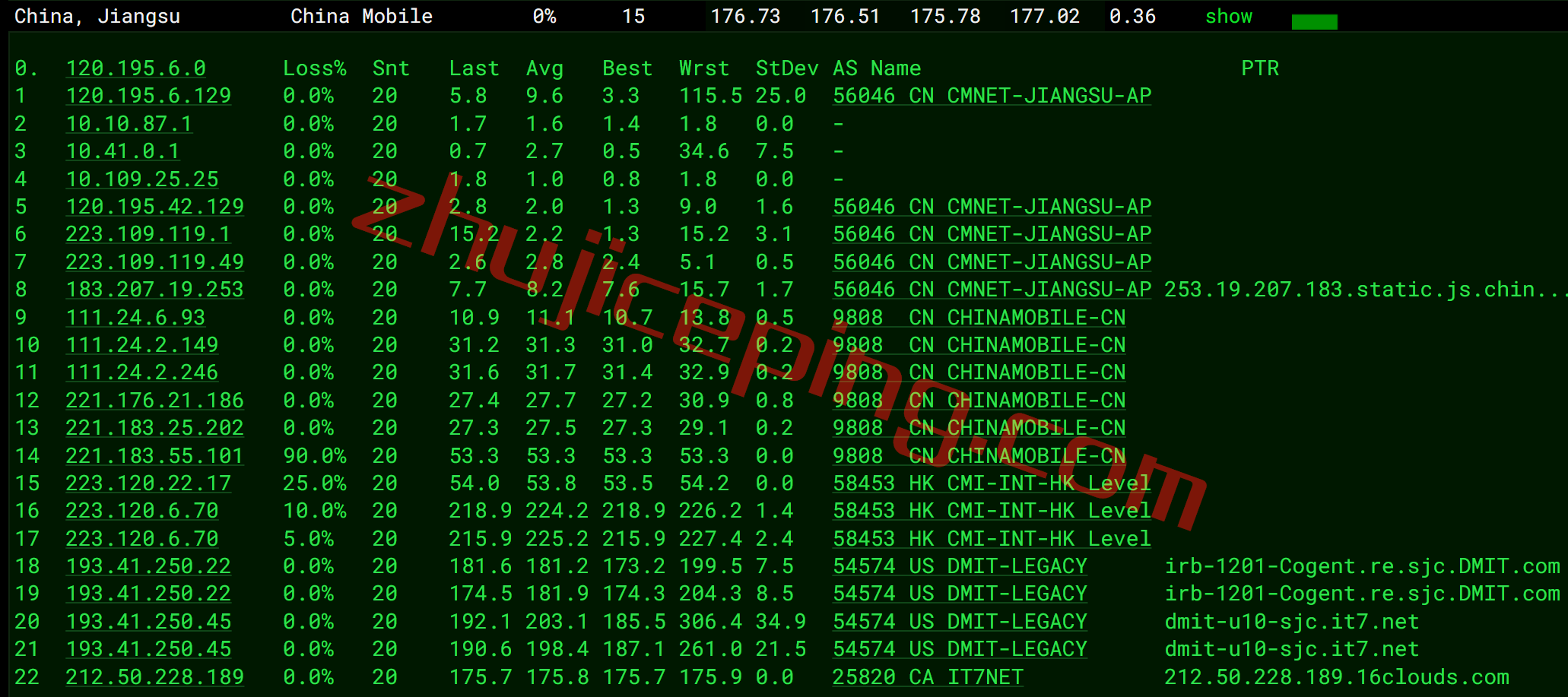 搬瓦工费利蒙[USCA_FMT8]联通AS4837线路VPS测评