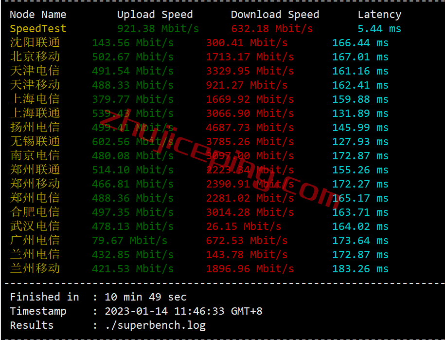 搬瓦工费利蒙[USCA_FMT8]联通AS4837线路VPS测评