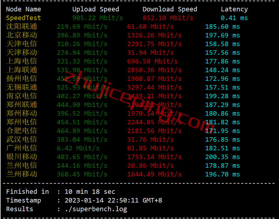 搬瓦工费利蒙[USCA_FMT8]联通AS4837线路VPS测评