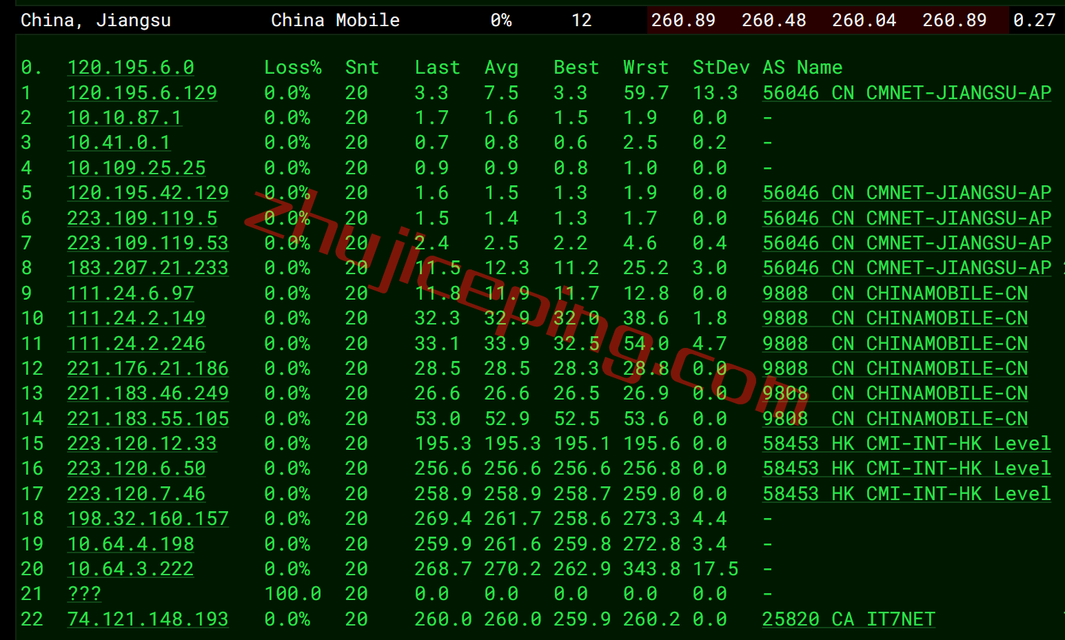 搬瓦工怎么样？美国纽约机房简单测评