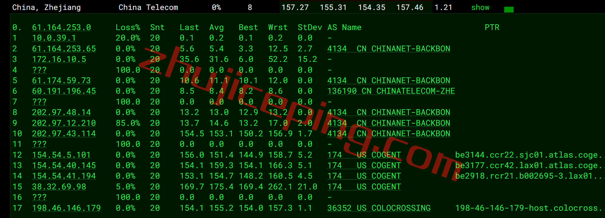 cloudserver.net怎么样？测评下洛杉矶数据中心的VPS