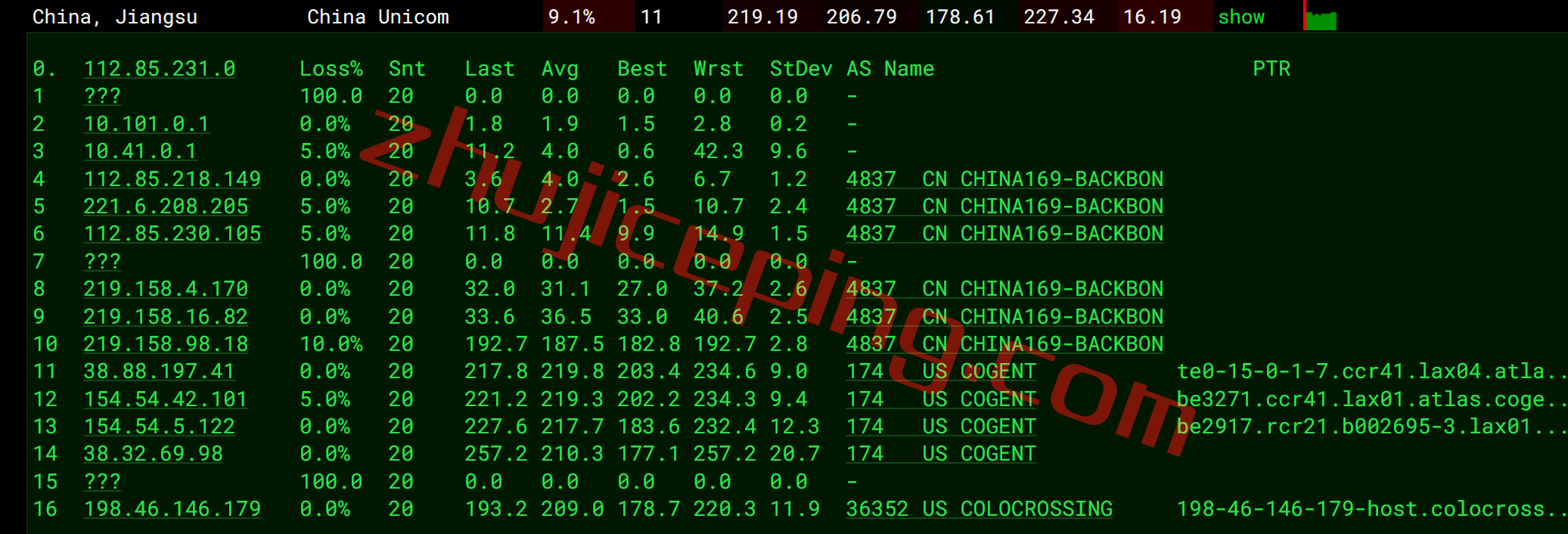 cloudserver.net怎么样？测评下洛杉矶数据中心的VPS