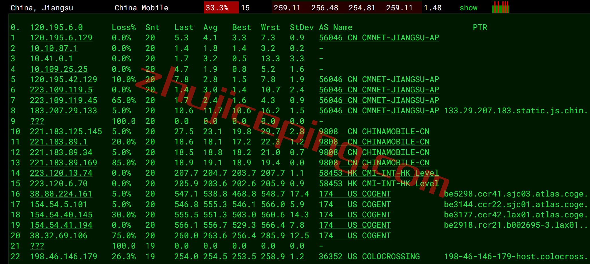 cloudserver.net怎么样？测评下洛杉矶数据中心的VPS