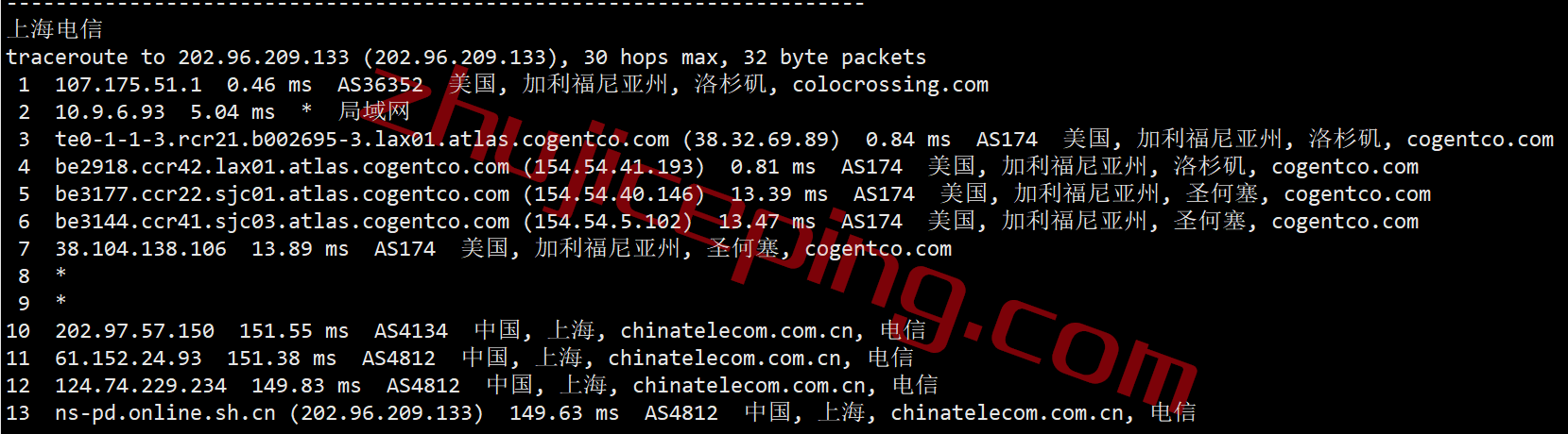 cloudserver.net怎么样？测评下洛杉矶数据中心的VPS