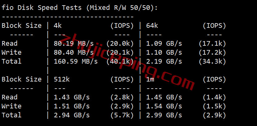 cloudserver.net怎么样？测评下洛杉矶数据中心的VPS