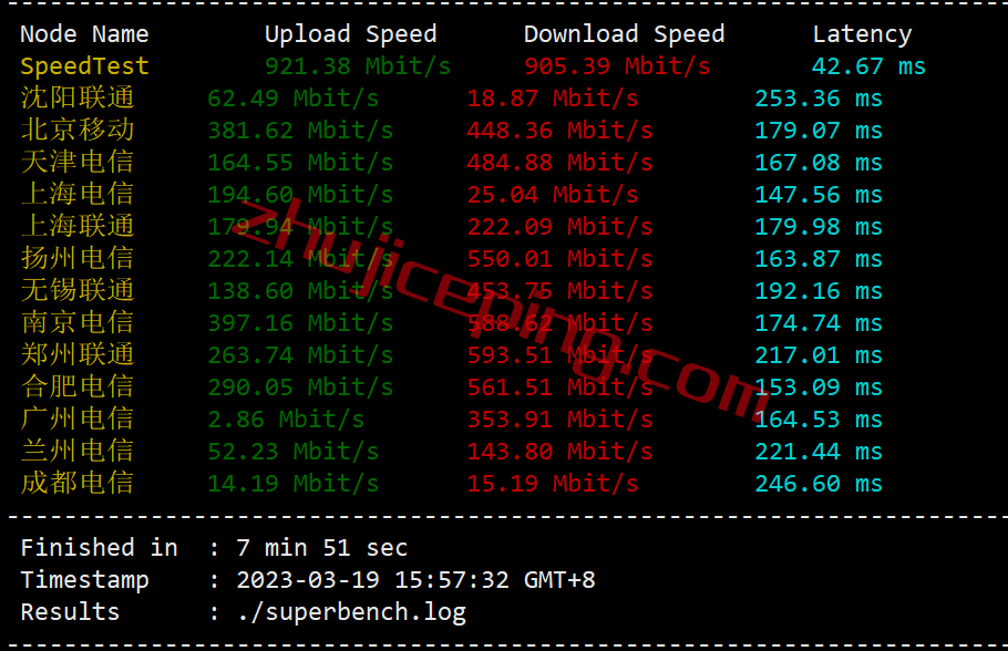 cloudserver.net怎么样？测评下洛杉矶数据中心的VPS