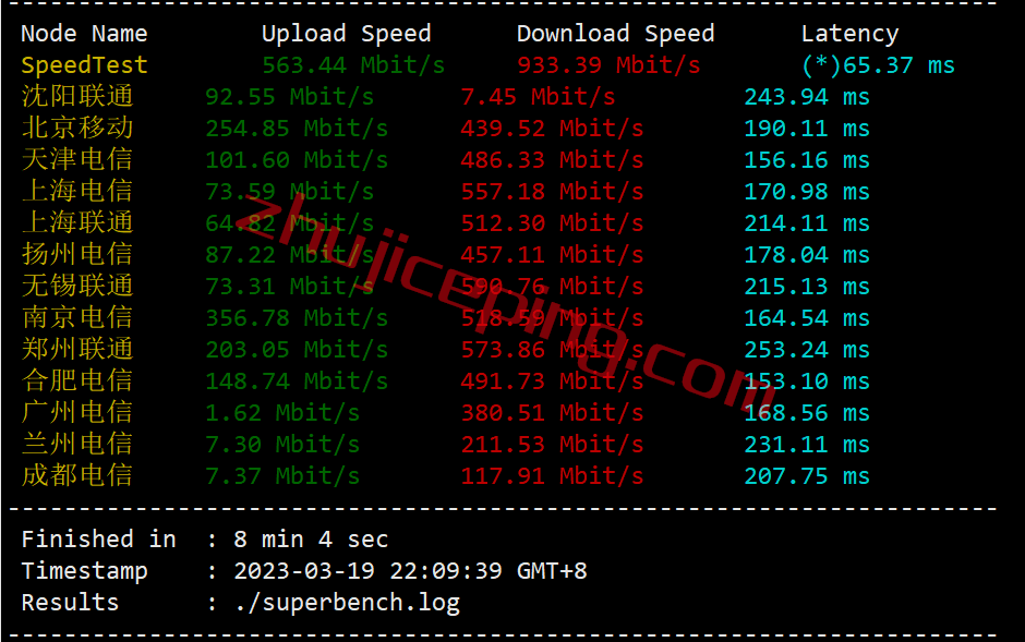 cloudserver.net怎么样？测评下洛杉矶数据中心的VPS