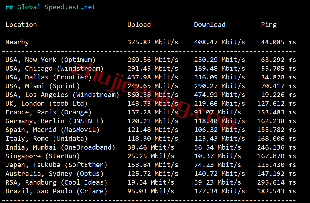 cloudserver.net怎么样？测评下洛杉矶数据中心的VPS