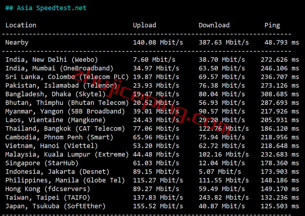 cloudserver.net怎么样？测评下洛杉矶数据中心的VPS