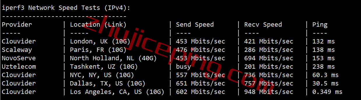 cloudserver.net怎么样？测评下洛杉矶数据中心的VPS