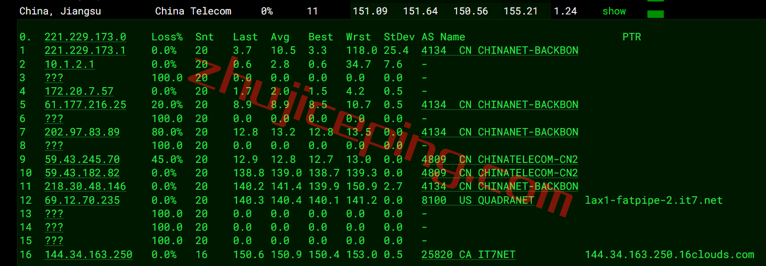 搬瓦工- 新机房测评“US: Los Angeles, California (DC2 AO) [USCA_2]”