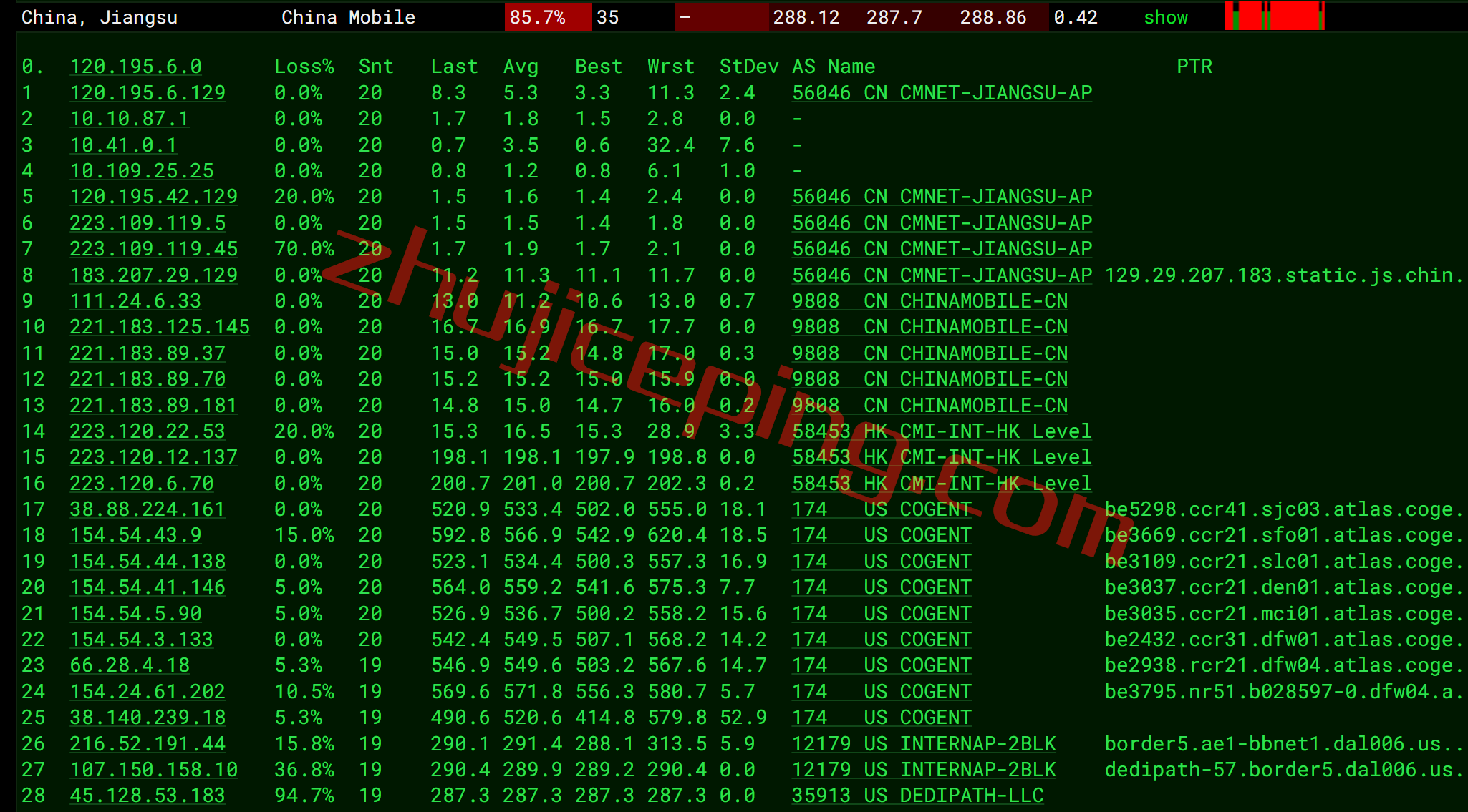 dedipath怎么样？简单测评下达拉斯数据中心的VPS