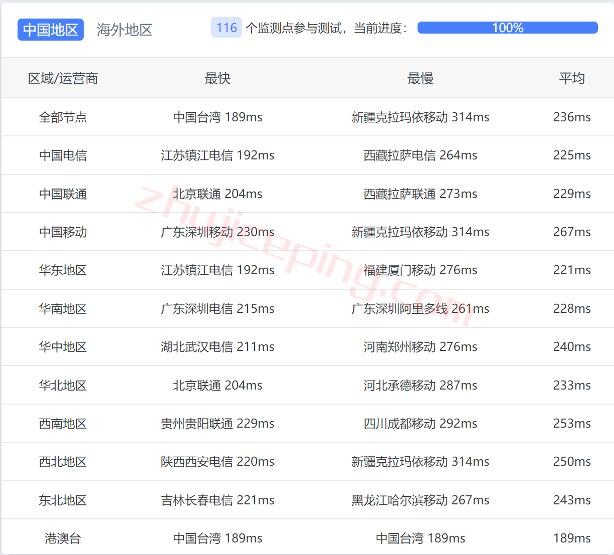 dedipath怎么样？测评杰克逊维尔(jacksonville)数据中心VPS