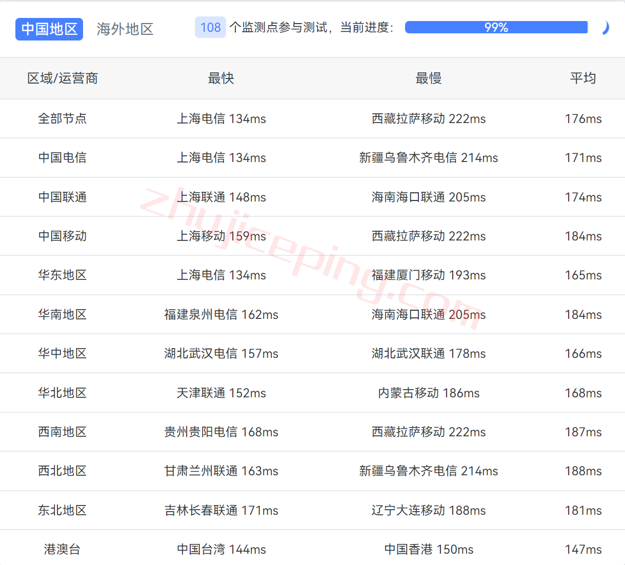 digitalvirt怎么样？测评洛杉矶AS9929网络的VPS，解锁奈飞Netflix/TikTok