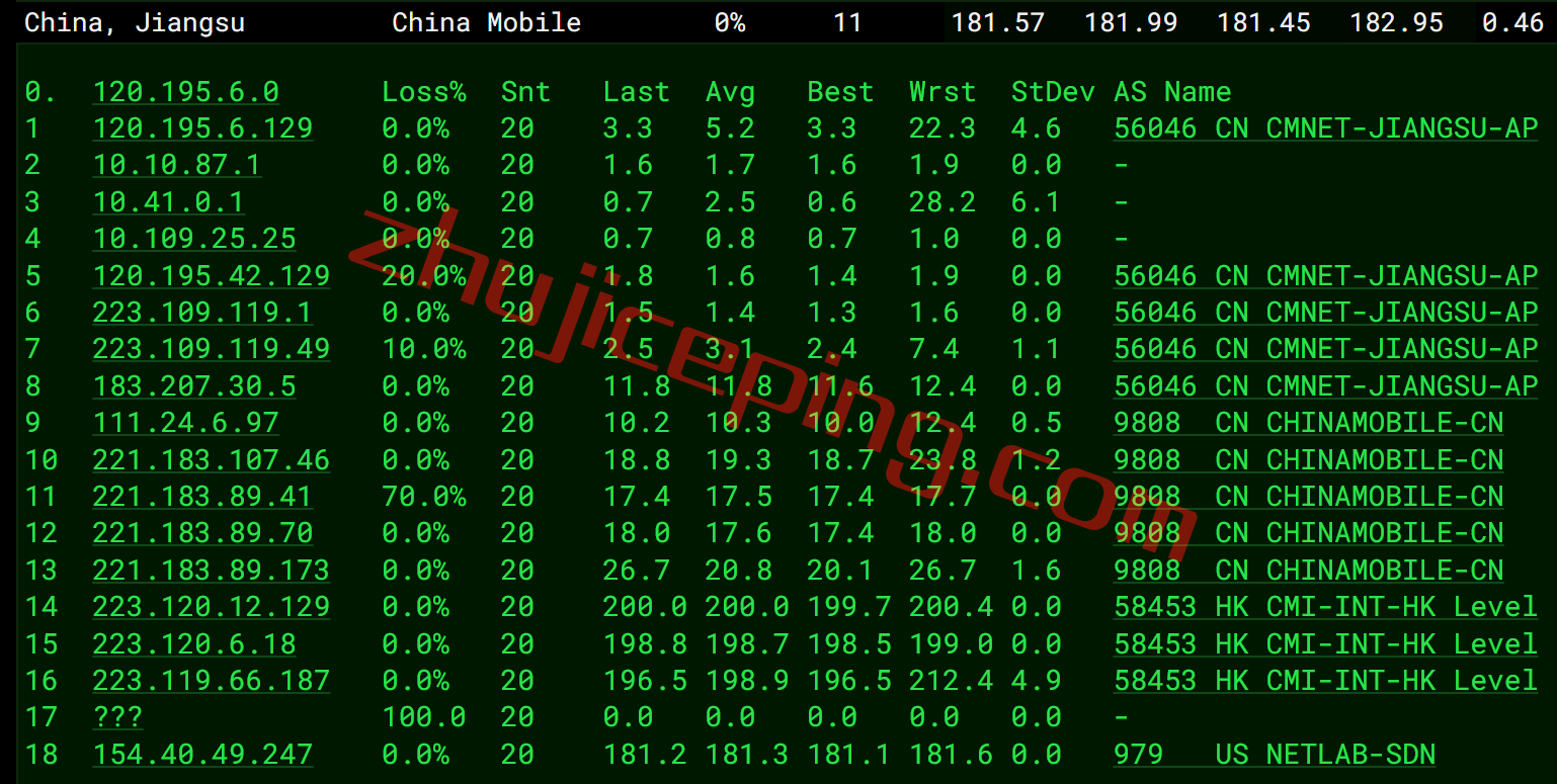 digitalvirt怎么样？测评洛杉矶AS9929网络的VPS，解锁奈飞Netflix/TikTok