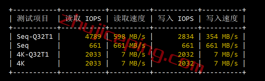 digitalvirt怎么样？测评洛杉矶AS9929网络的VPS，解锁奈飞Netflix/TikTok