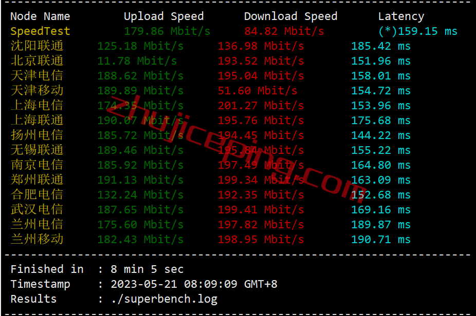 digitalvirt怎么样？测评洛杉矶AS9929网络的VPS，解锁奈飞Netflix/TikTok