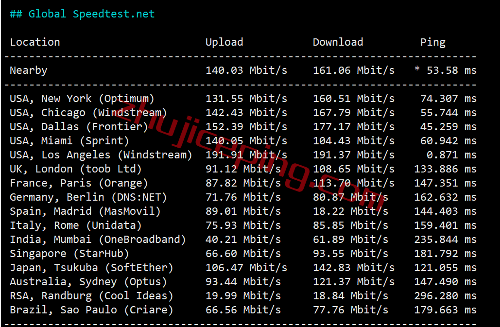 digitalvirt怎么样？测评洛杉矶AS9929网络的VPS，解锁奈飞Netflix/TikTok