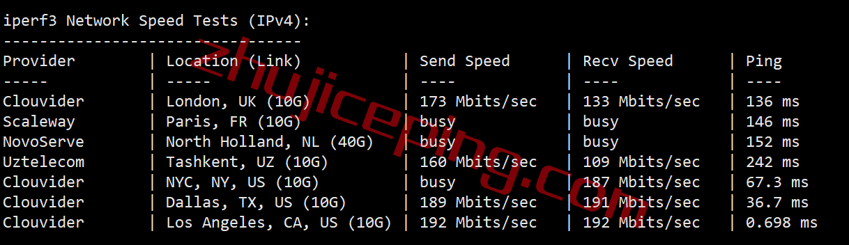 digitalvirt怎么样？测评洛杉矶AS9929网络的VPS，解锁奈飞Netflix/TikTok