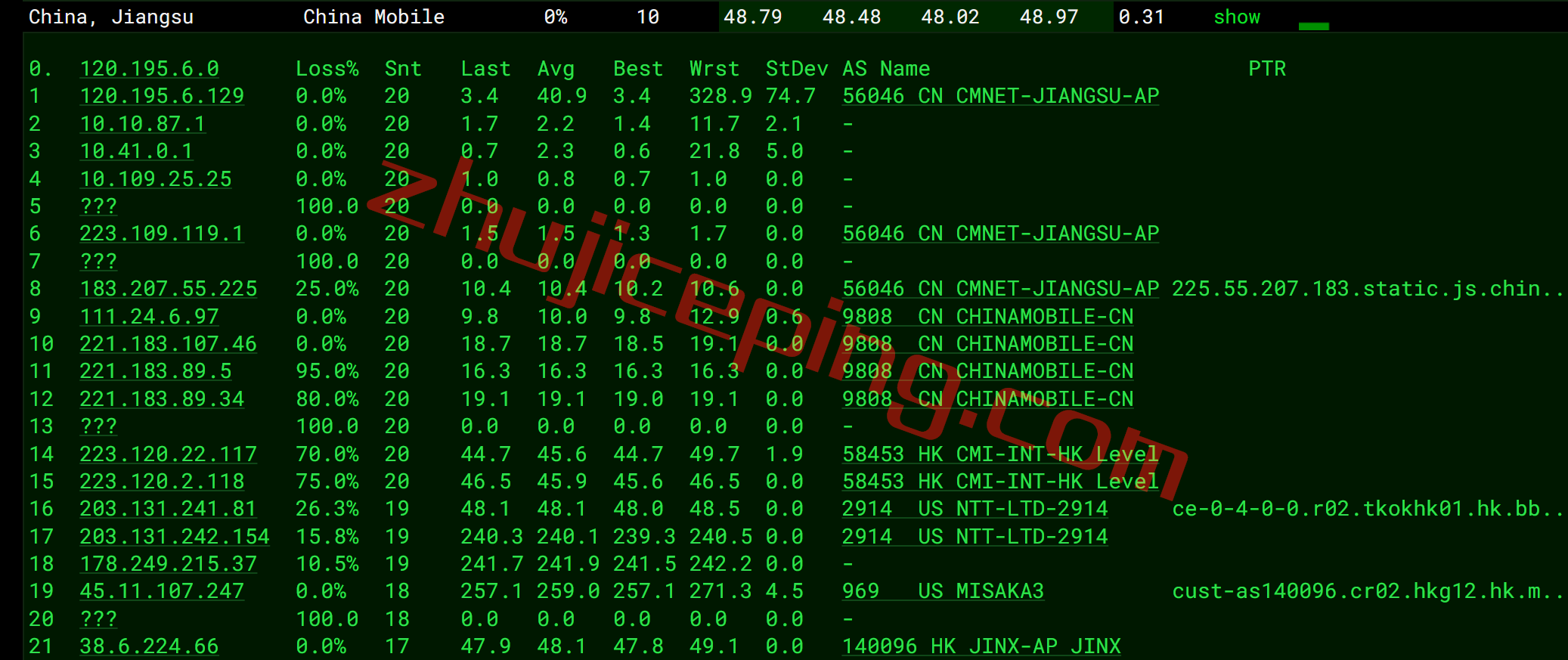 digitalvirt香港CMI怎么样？简单测评下三网香港cmi线路的VPS