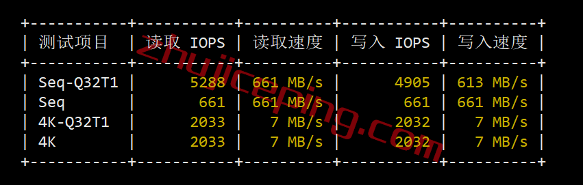 digitalvirt香港CMI怎么样？简单测评下三网香港cmi线路的VPS