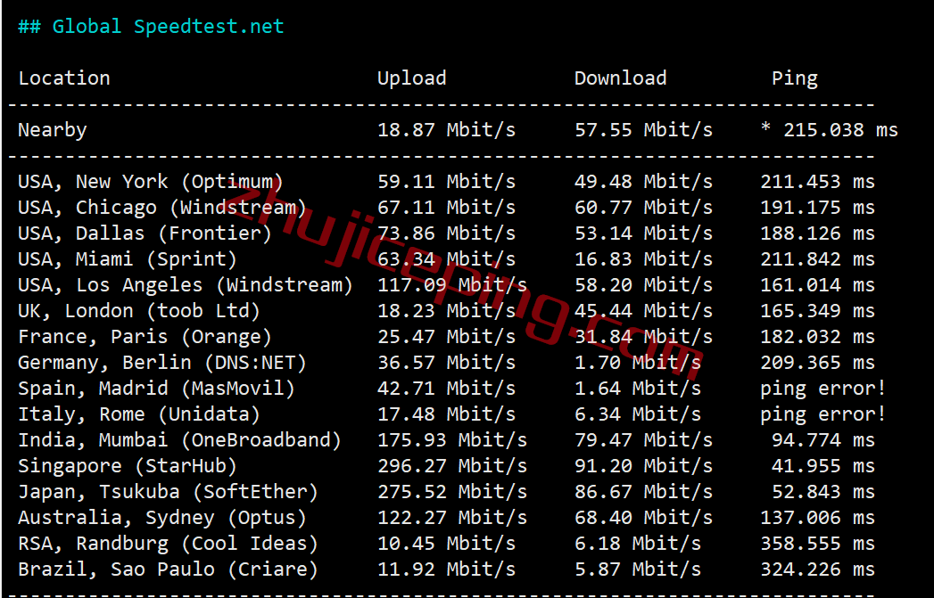 digitalvirt香港CMI怎么样？简单测评下三网香港cmi线路的VPS