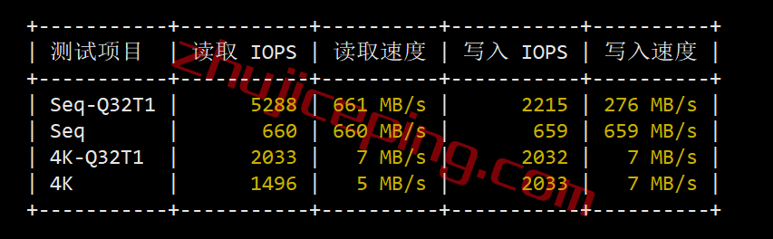 digitalvirt日本vps怎么样？日本东京VPS简单测评，解锁Netflix/TikTok\spotify\steam\chatgpt等